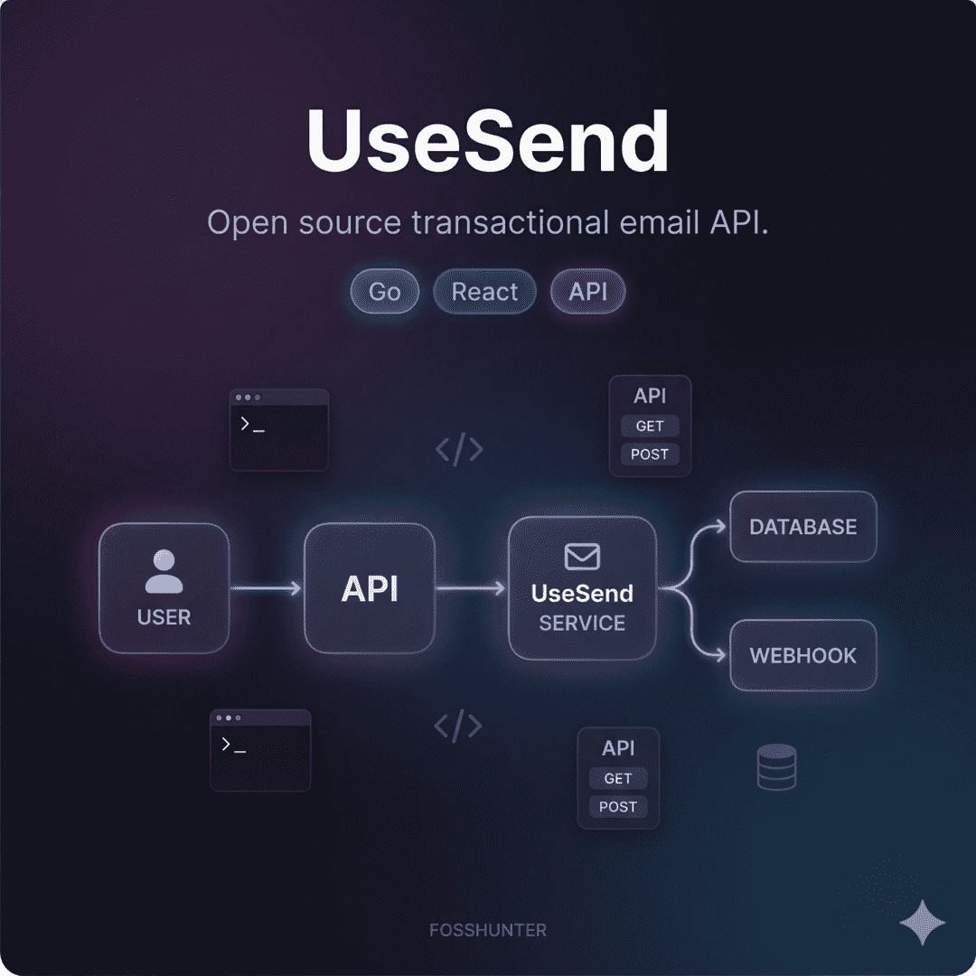 UseSend