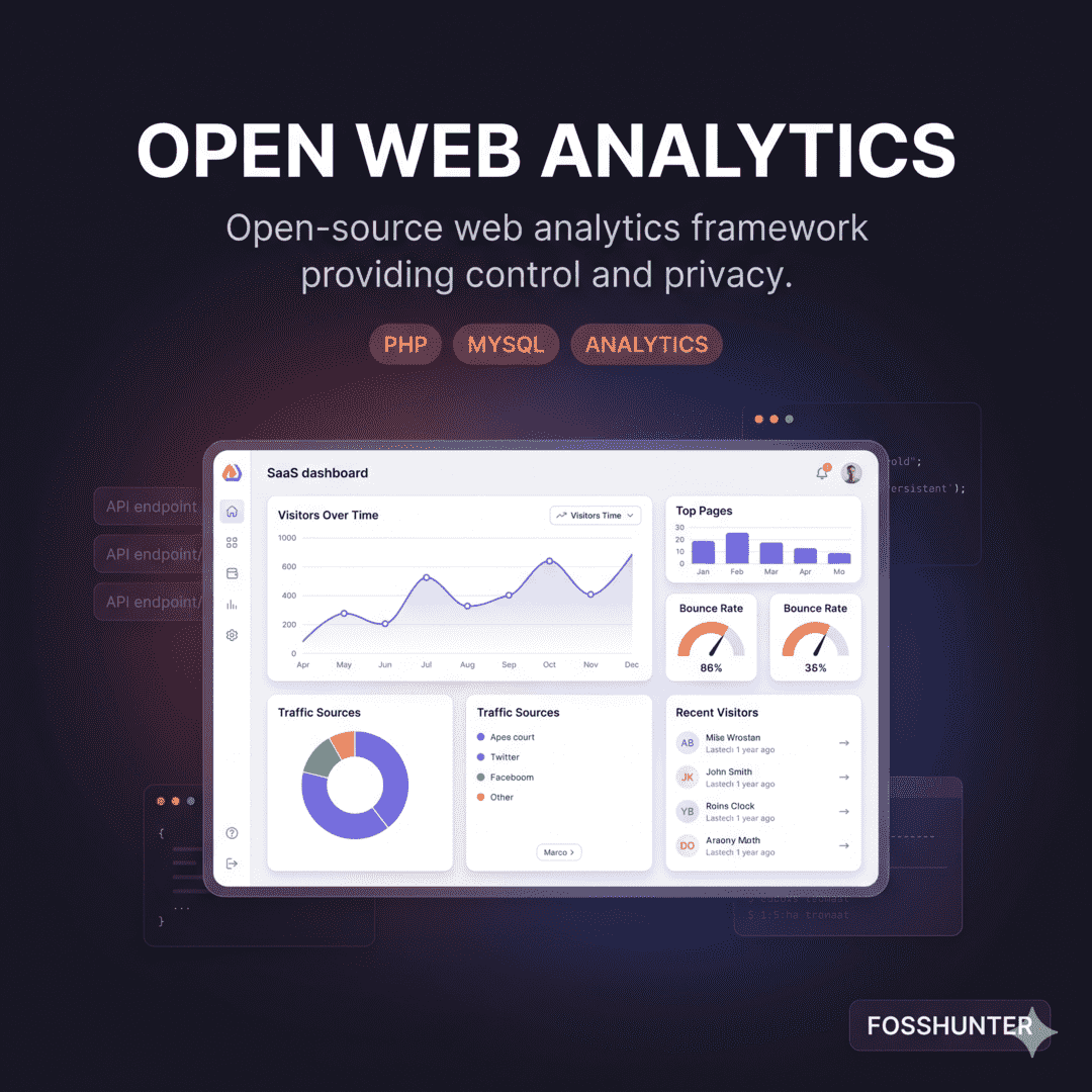Open Web Analytics