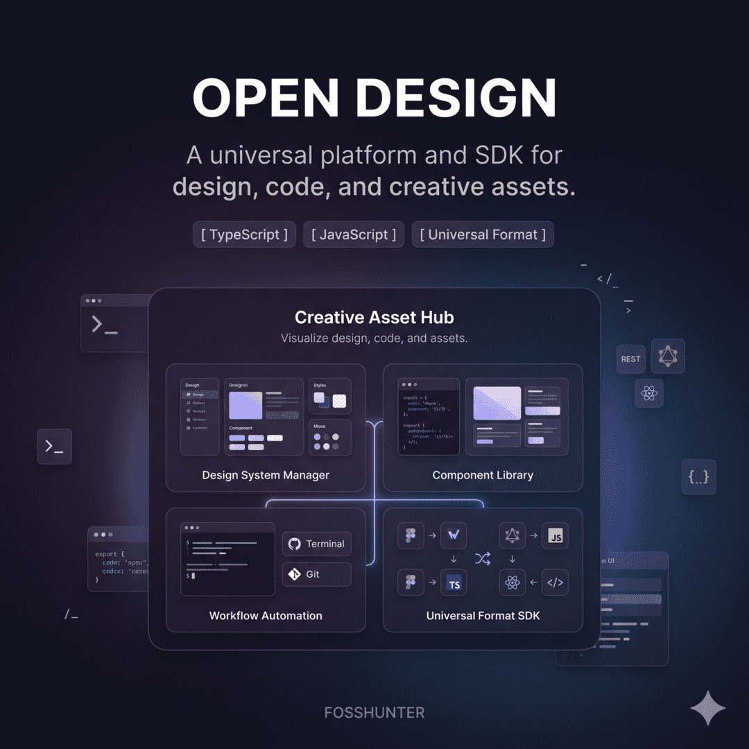 Open Design