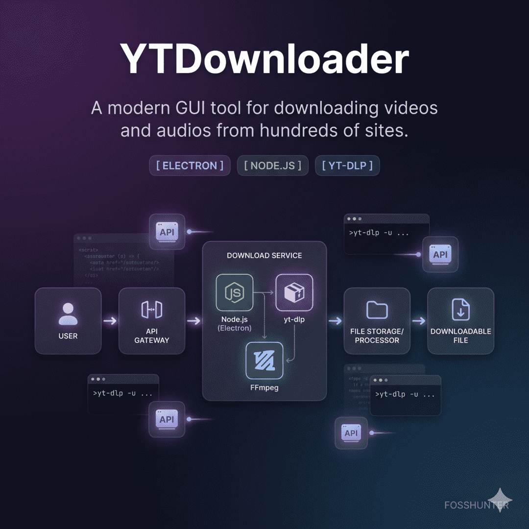 Y T Downloader