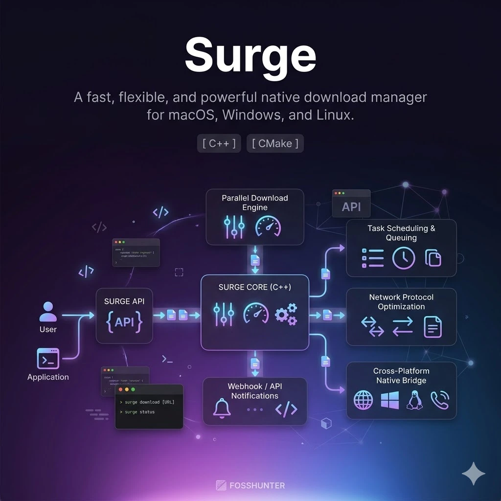Surge