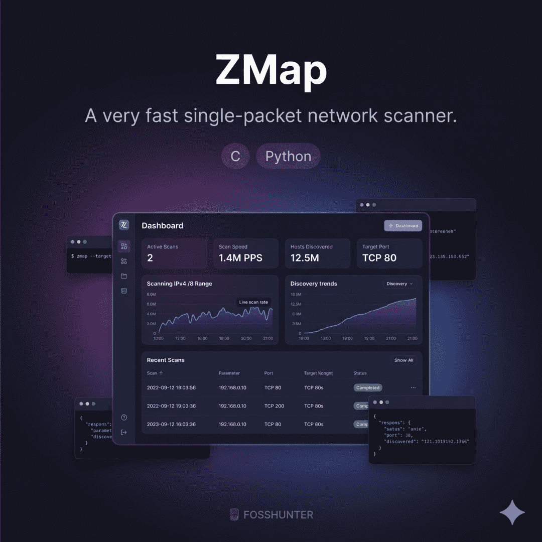 Z Map