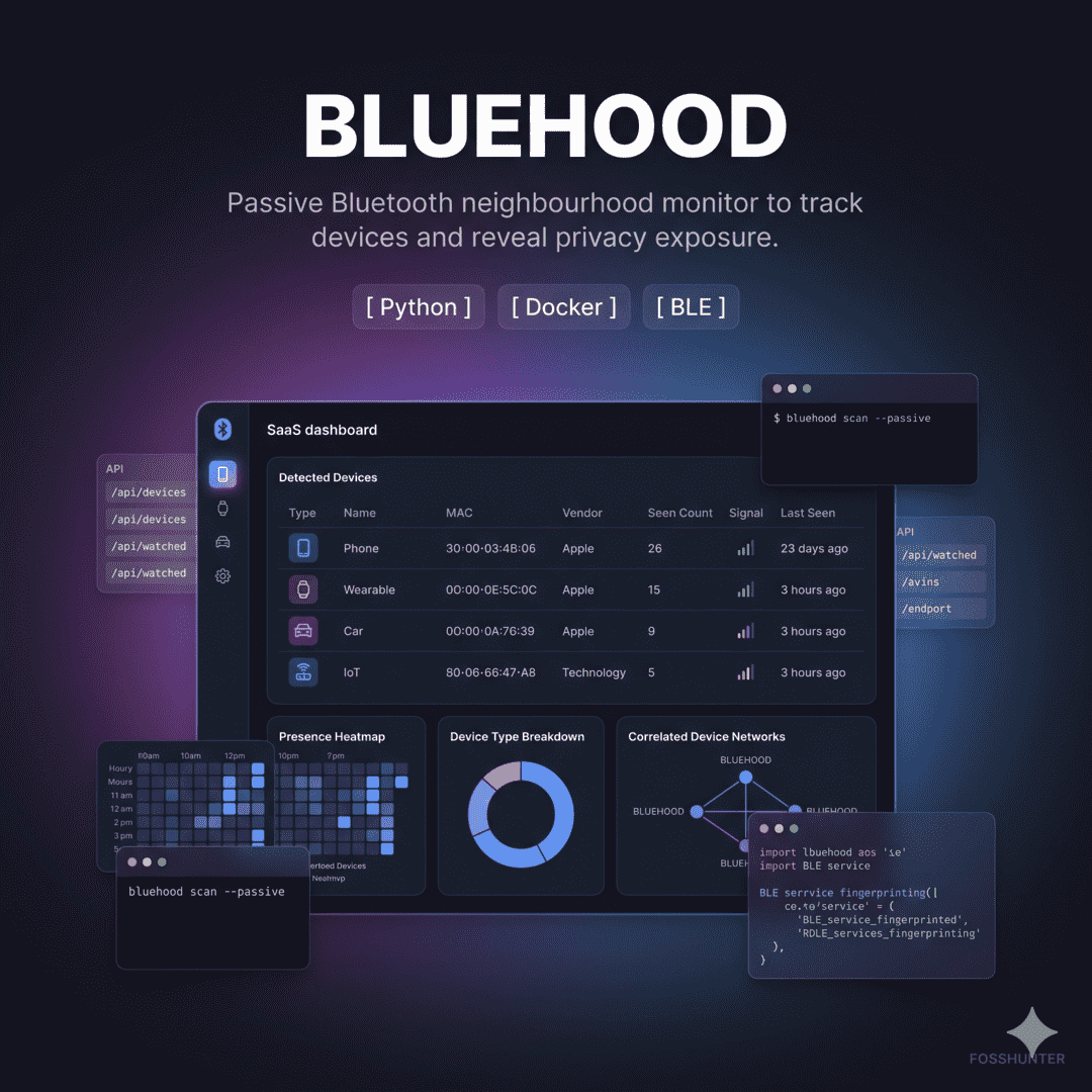 Blue Hood