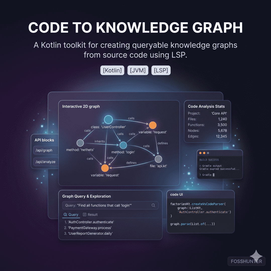 Code To Knowledge Graph