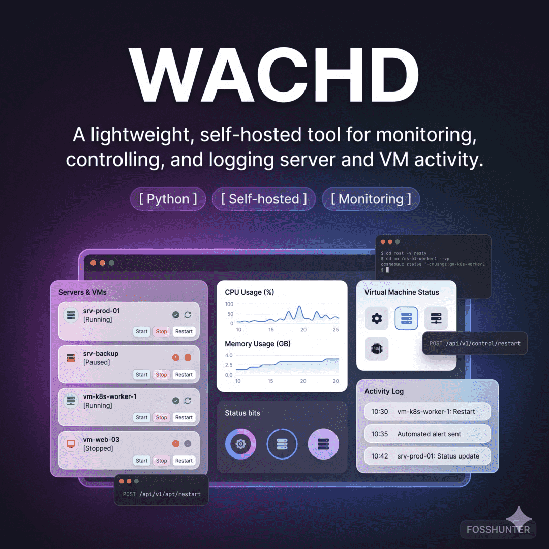 Wachd