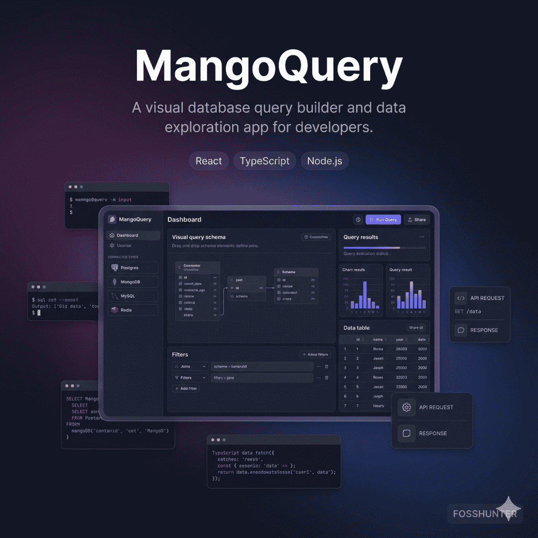 Mango Query