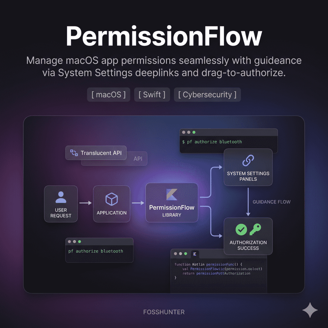 Permission Flow