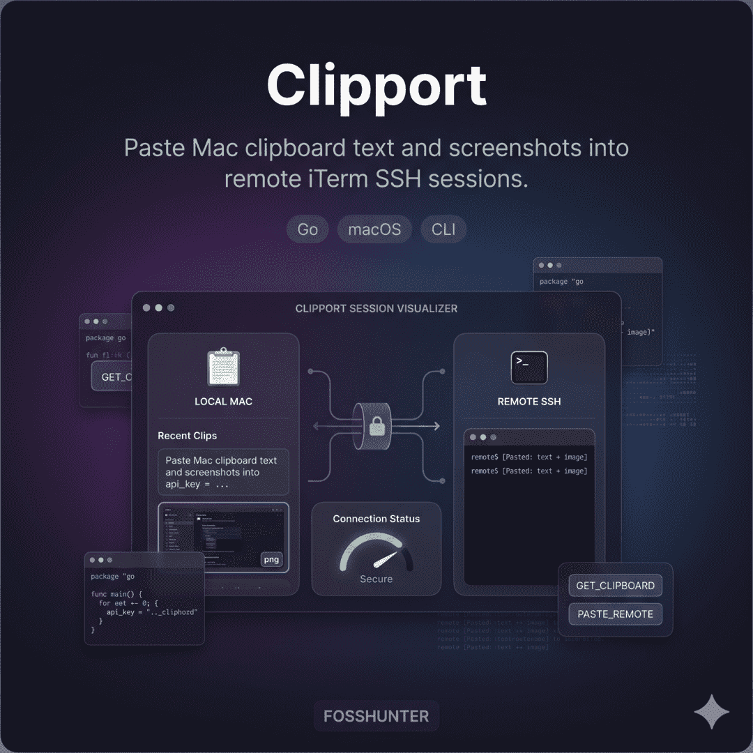Clipport