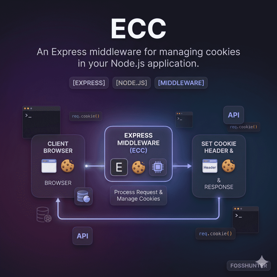E C C