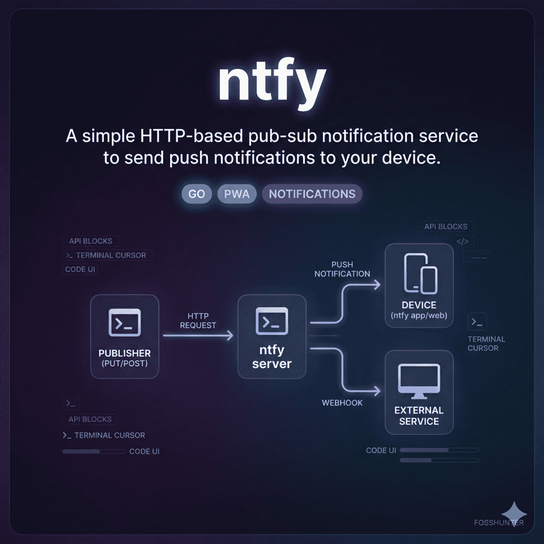 Ntfy