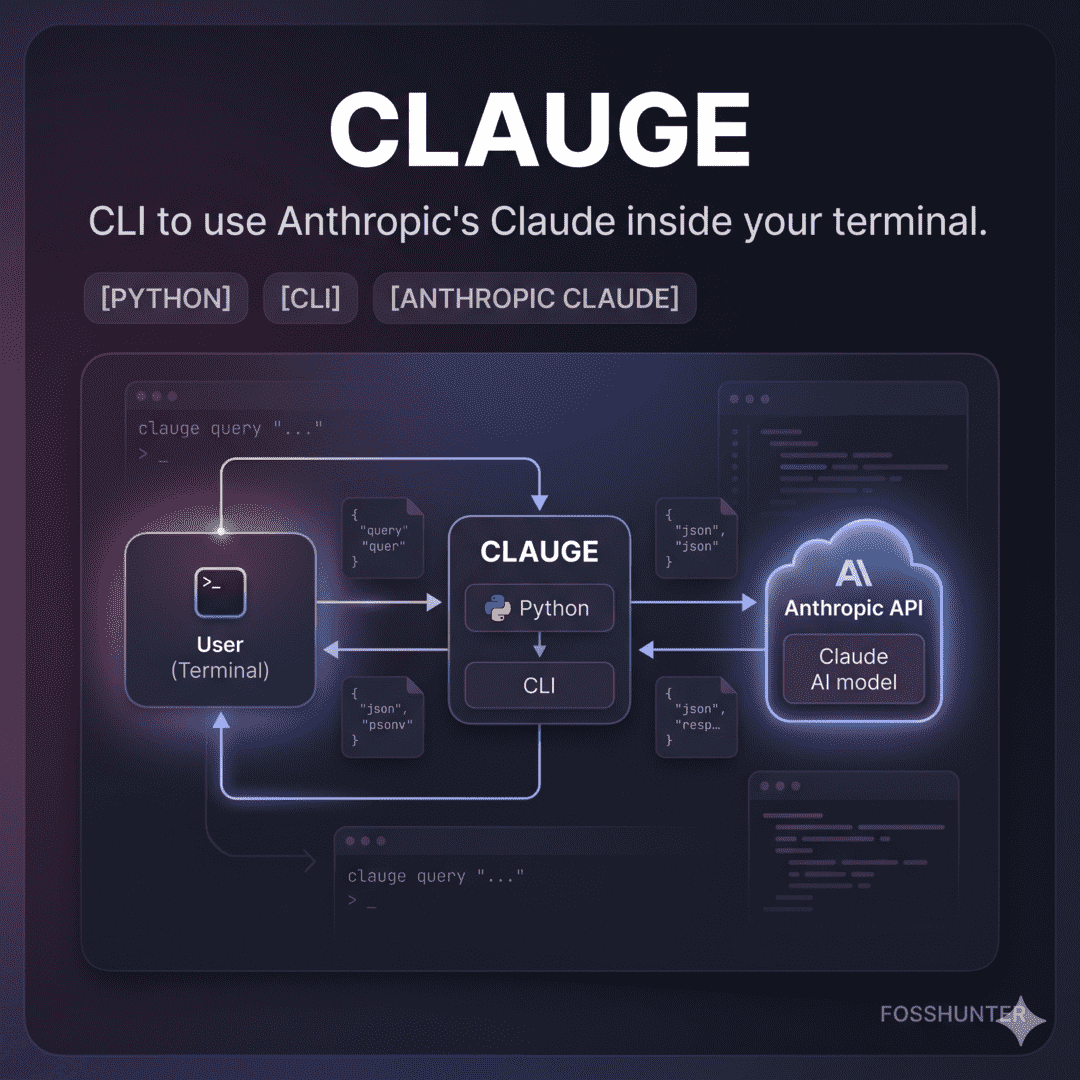 Clauge