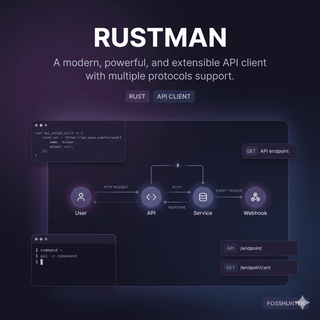 Rustman