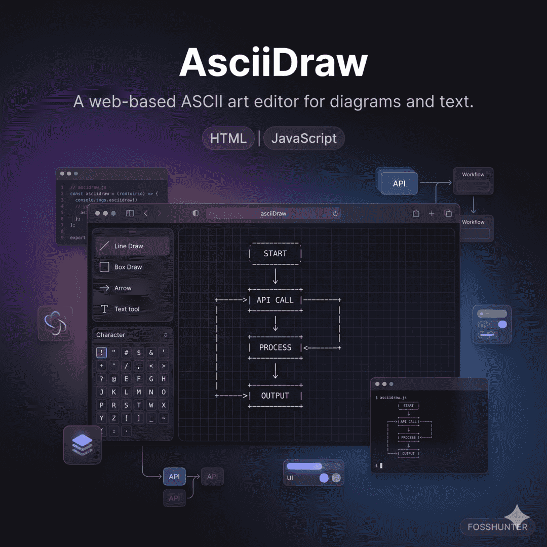 Ascii Draw
