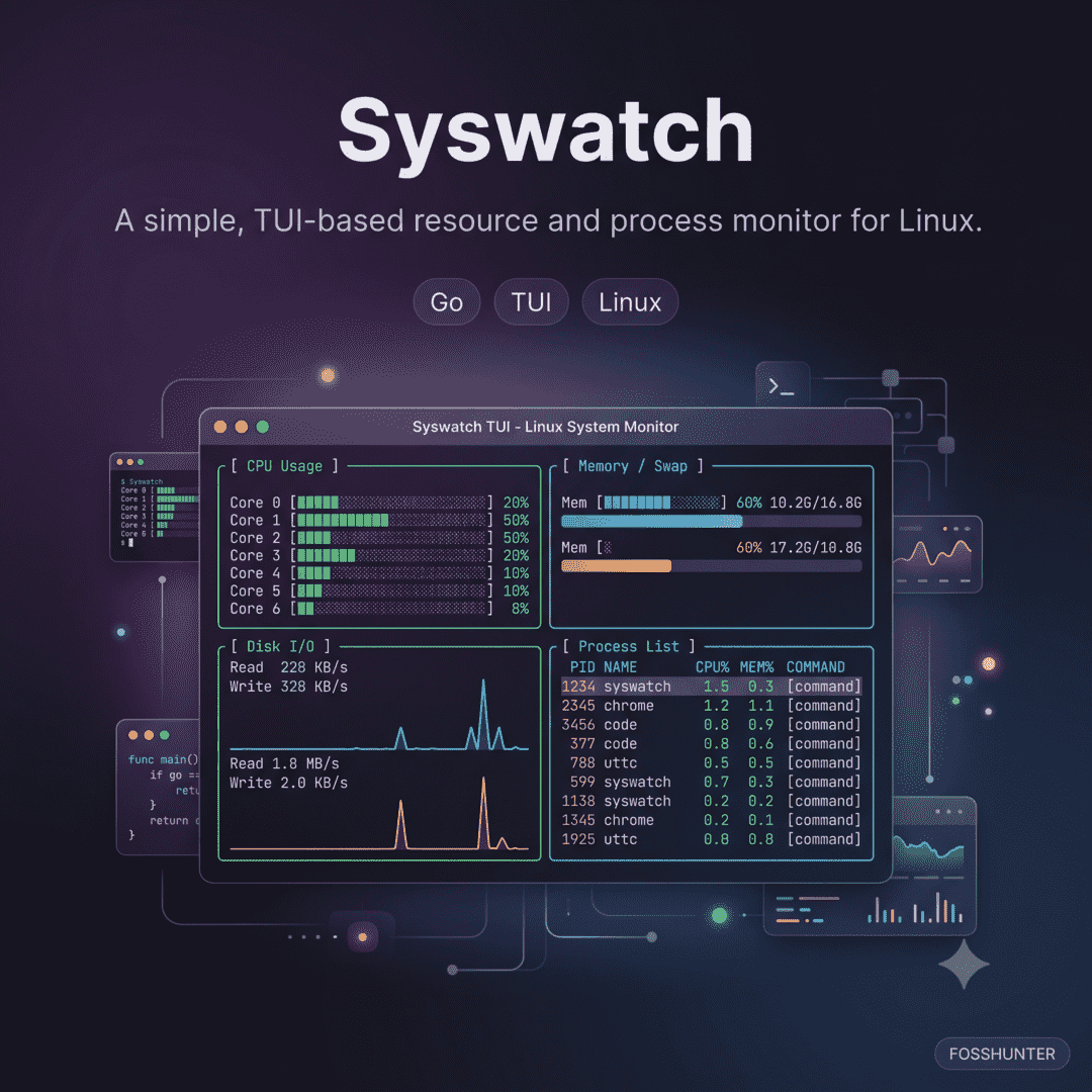 Syswatch