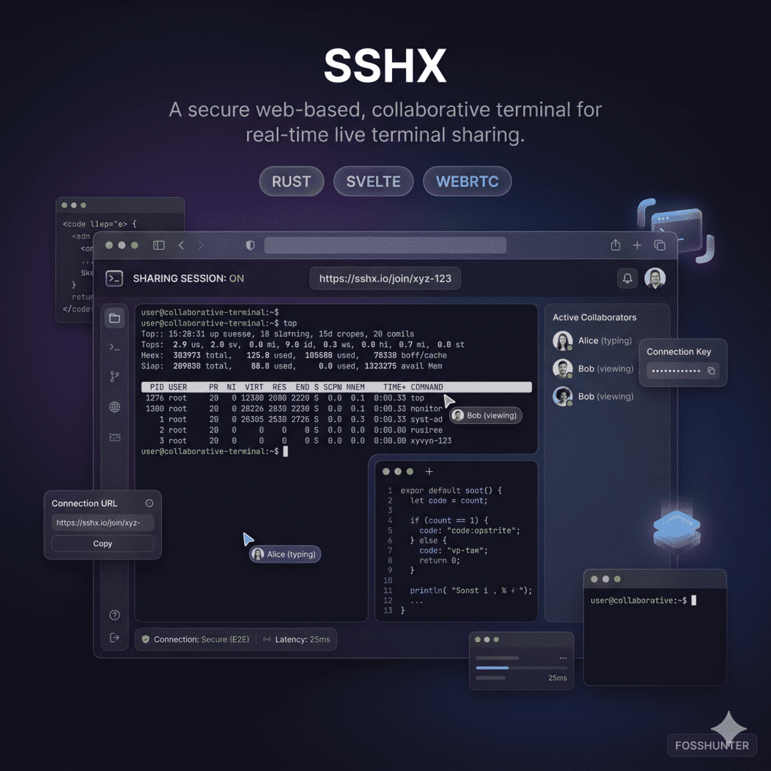 S S H X