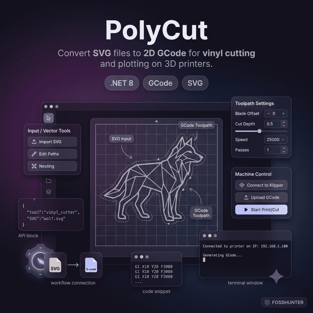 Poly Cut