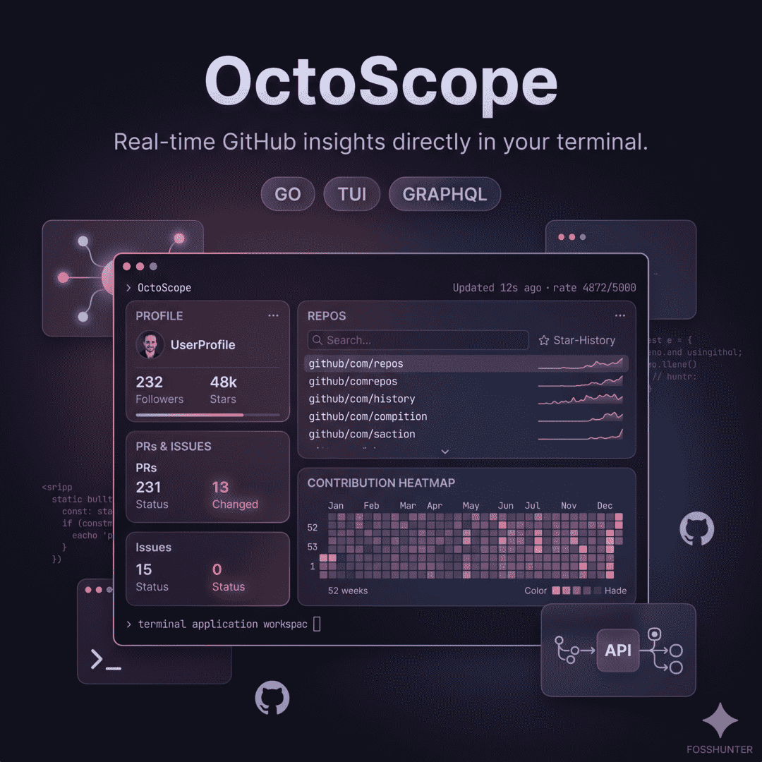 Octo Scope