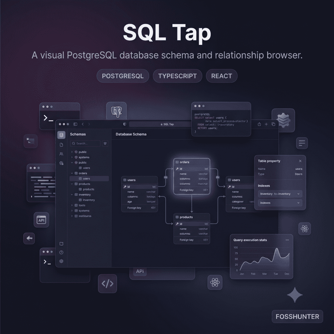 Sql Tap