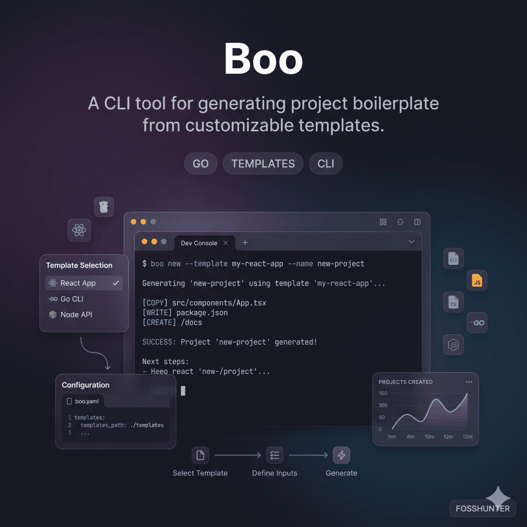 Boo