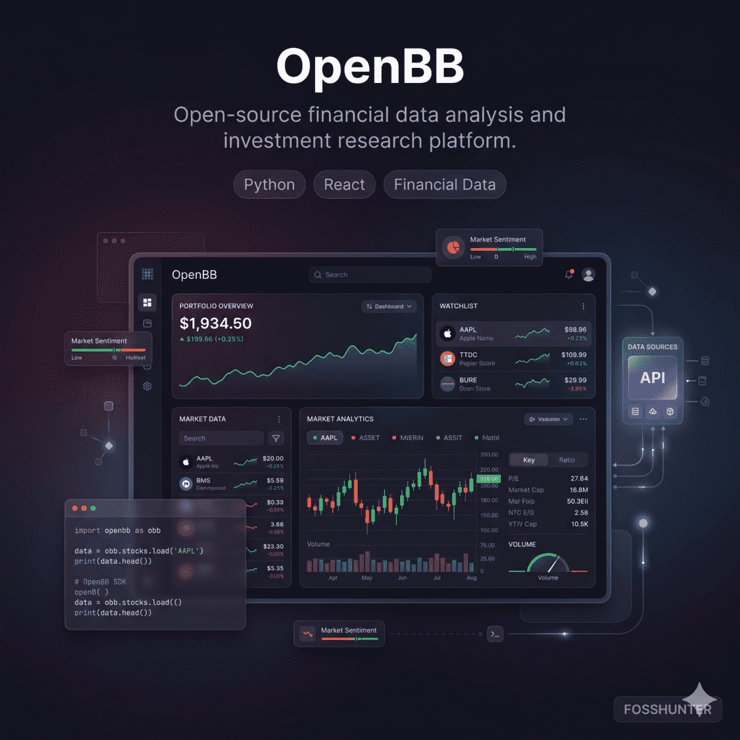 Open B B