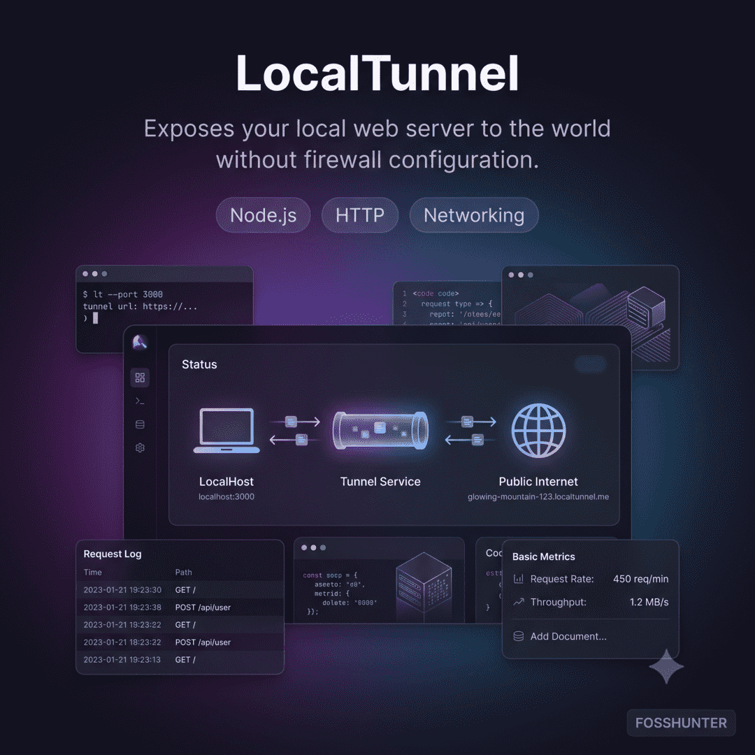 Local Tunel