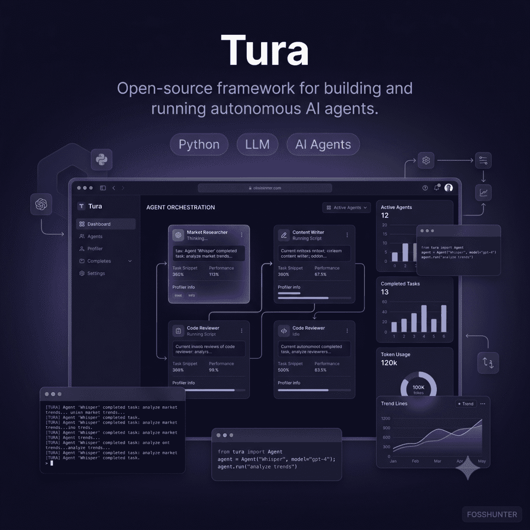 Tura