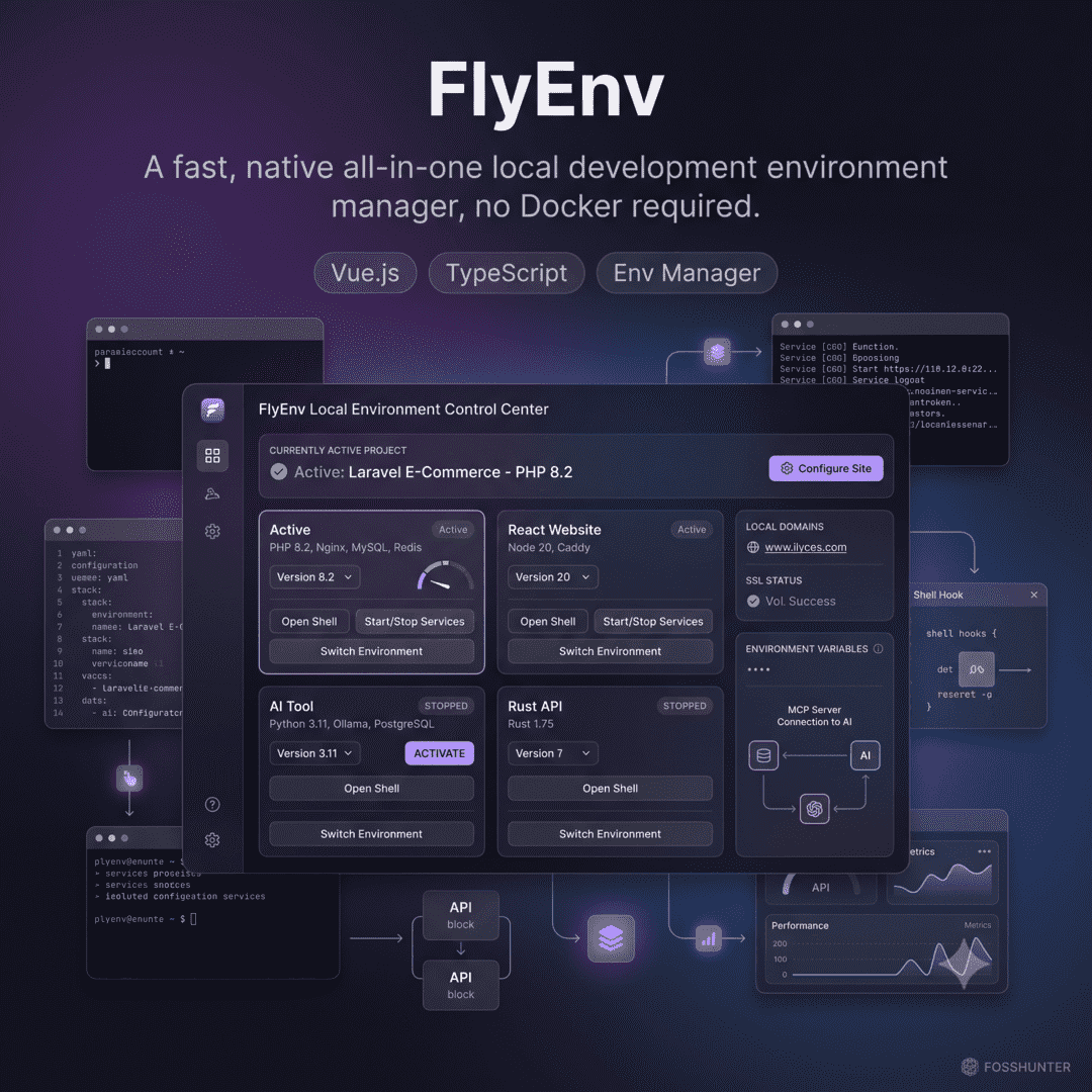 Fly Env
