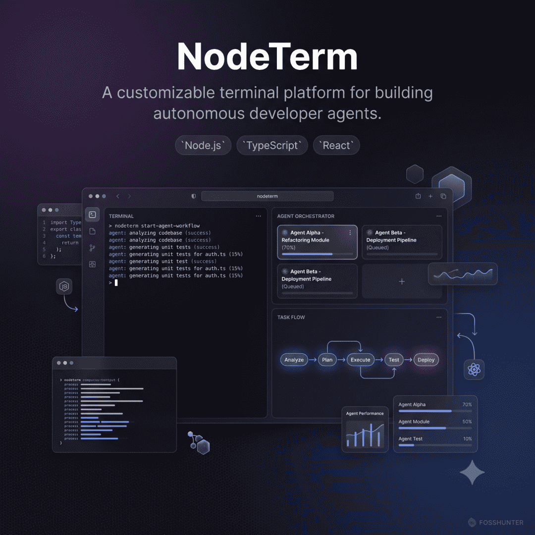 Node Term