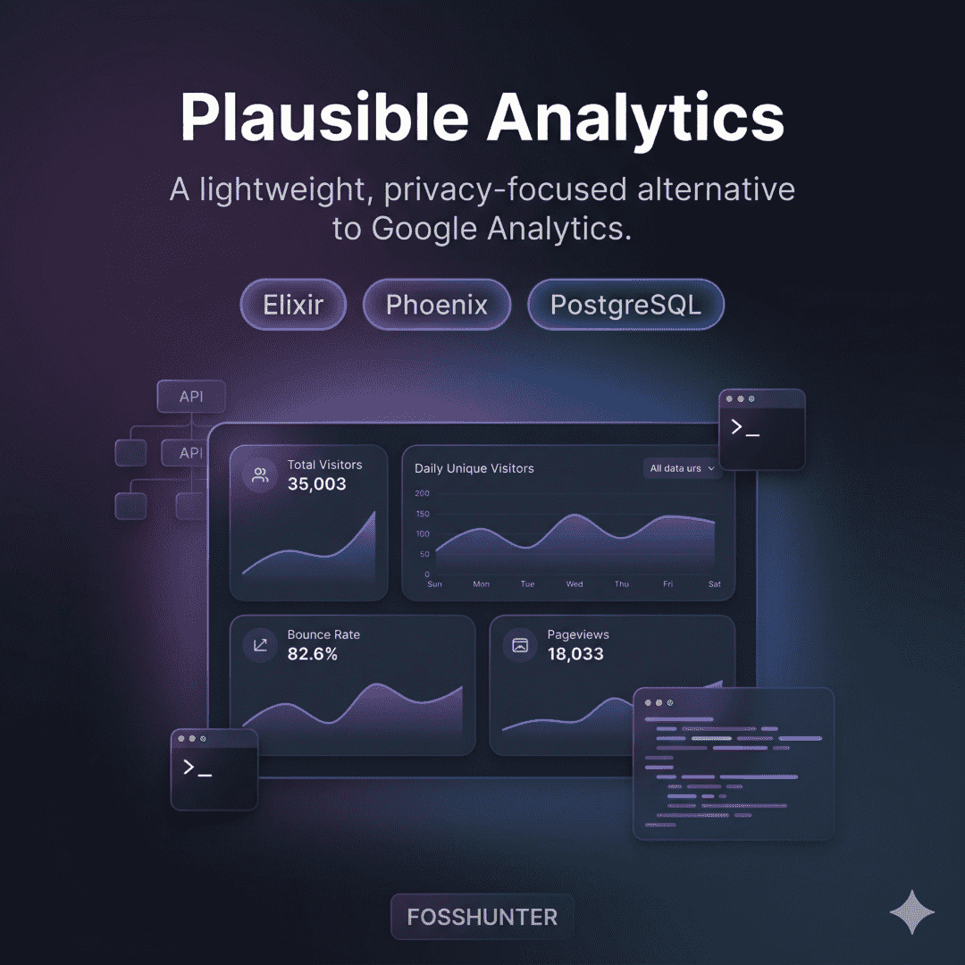 Plausible Analytics