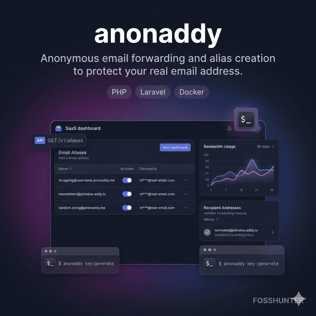 Anonaddy
