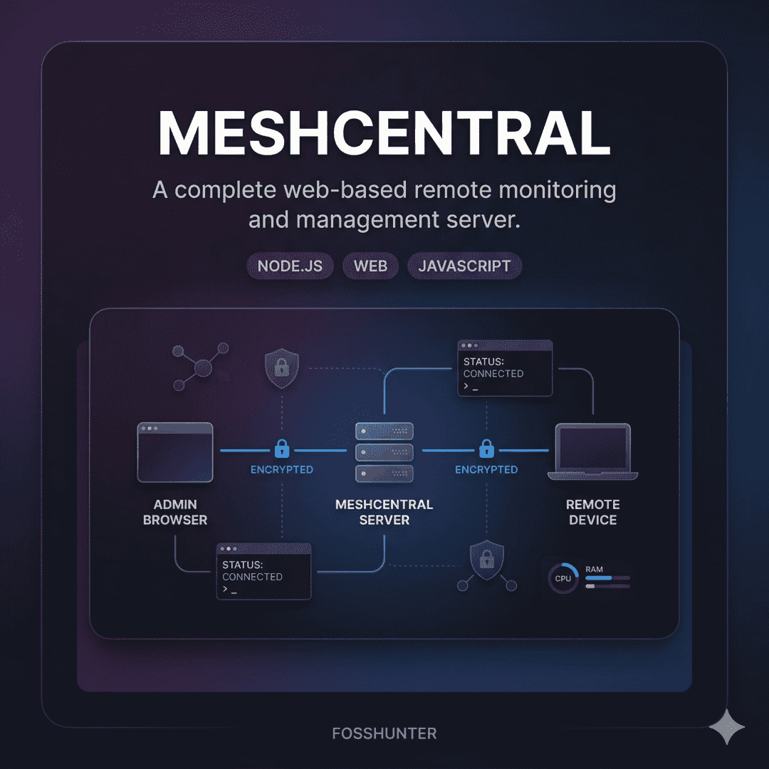 Mesh Central