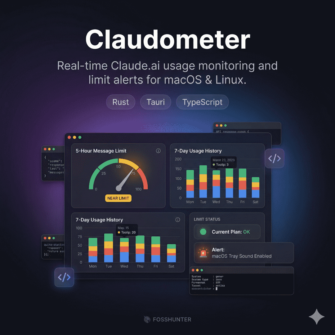 Claudometer