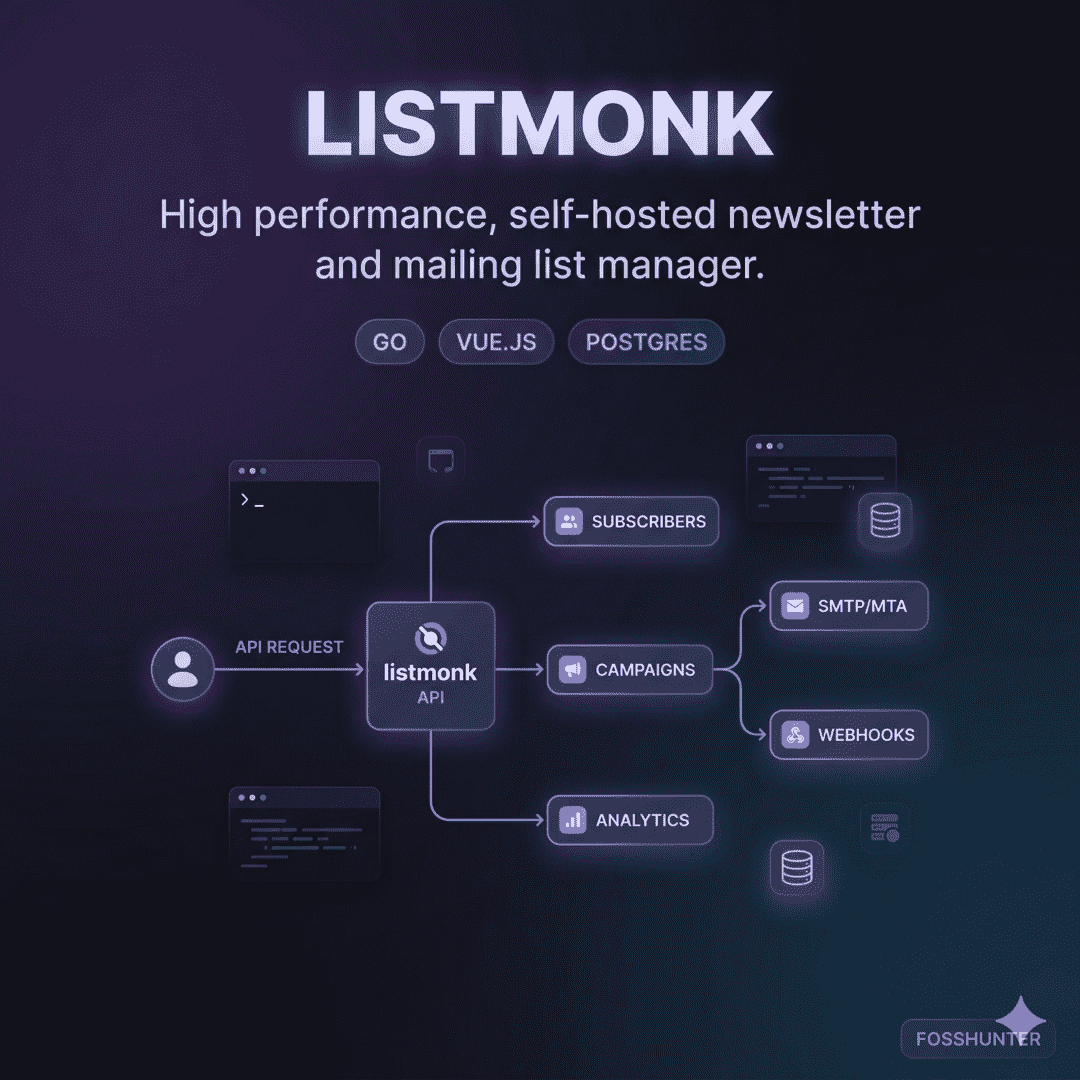 Listmonk