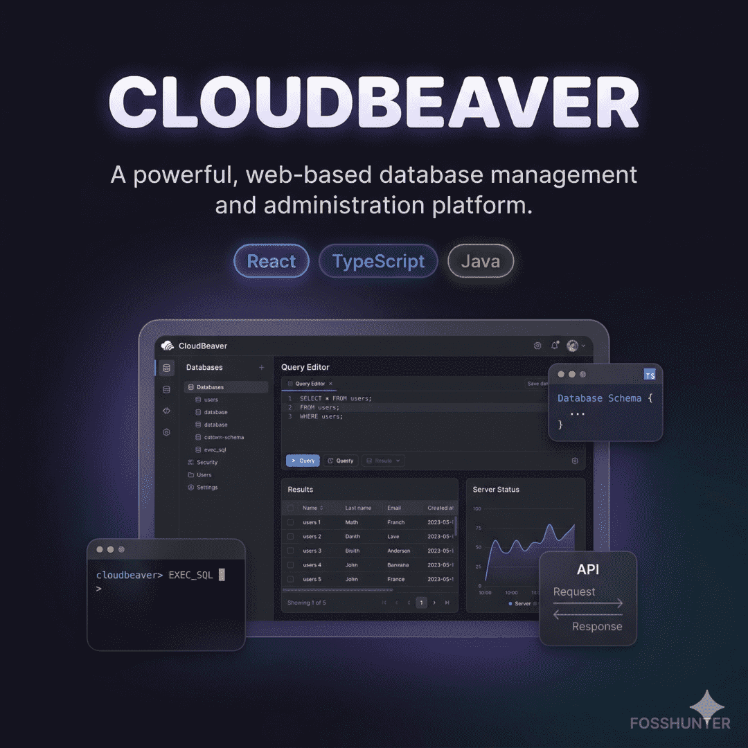 Cloud Beaver