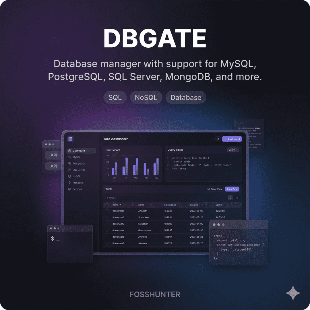 D B Gate