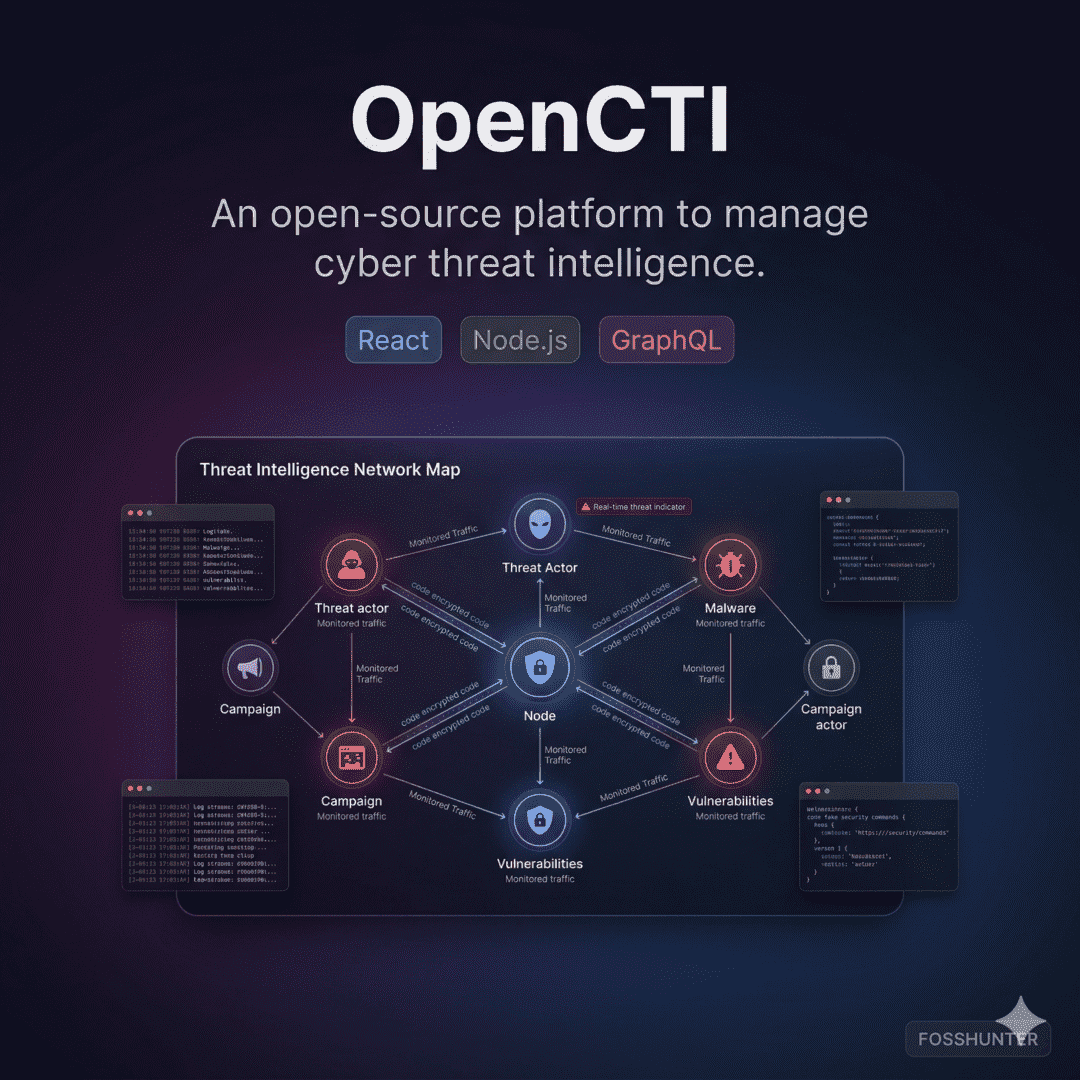 Open C T I