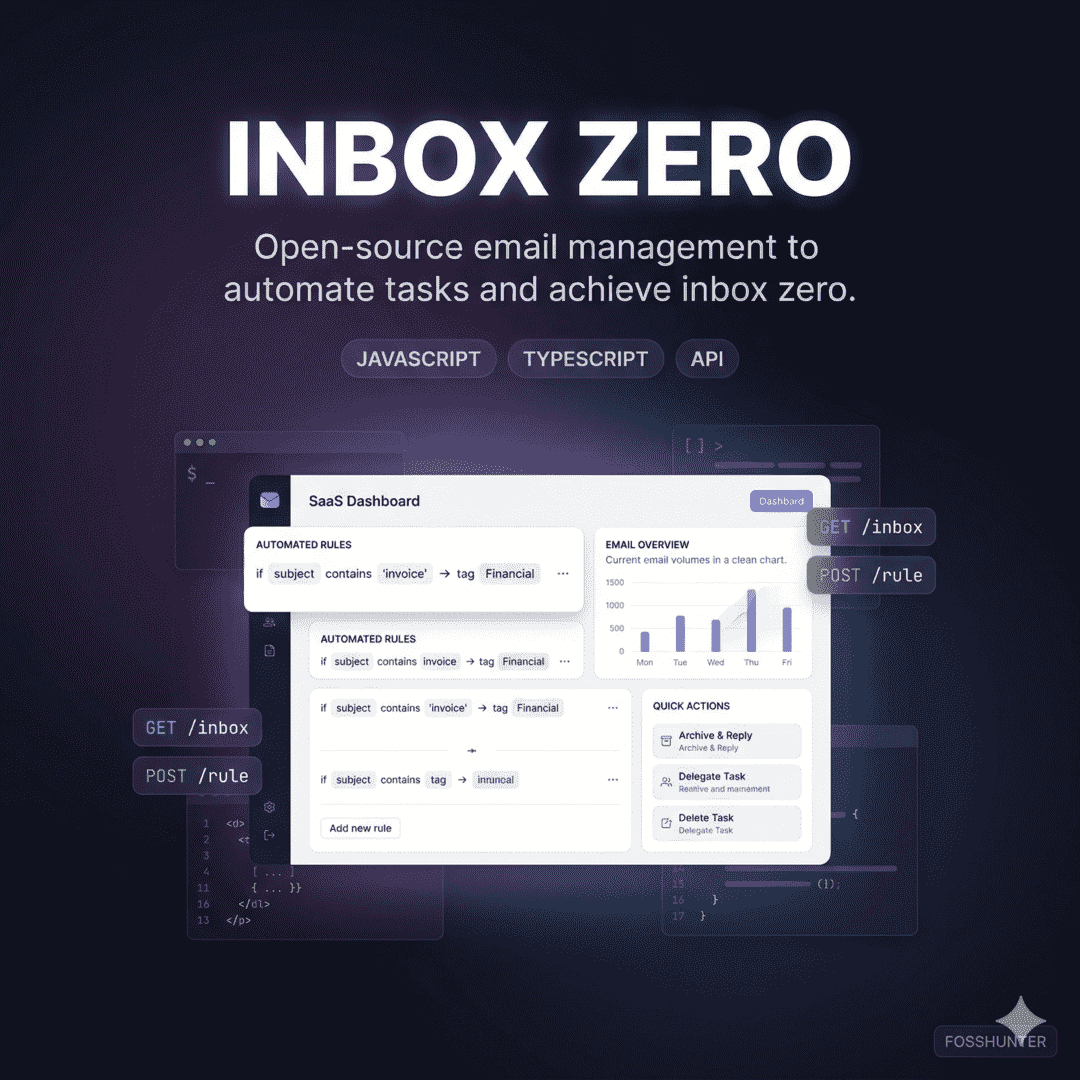 Inbox Zero