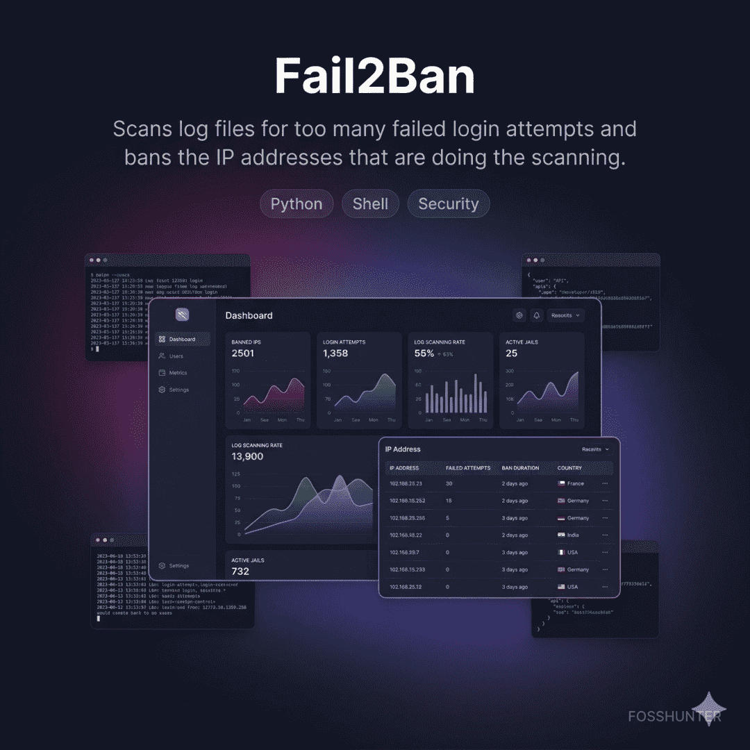 Fail2 Ban