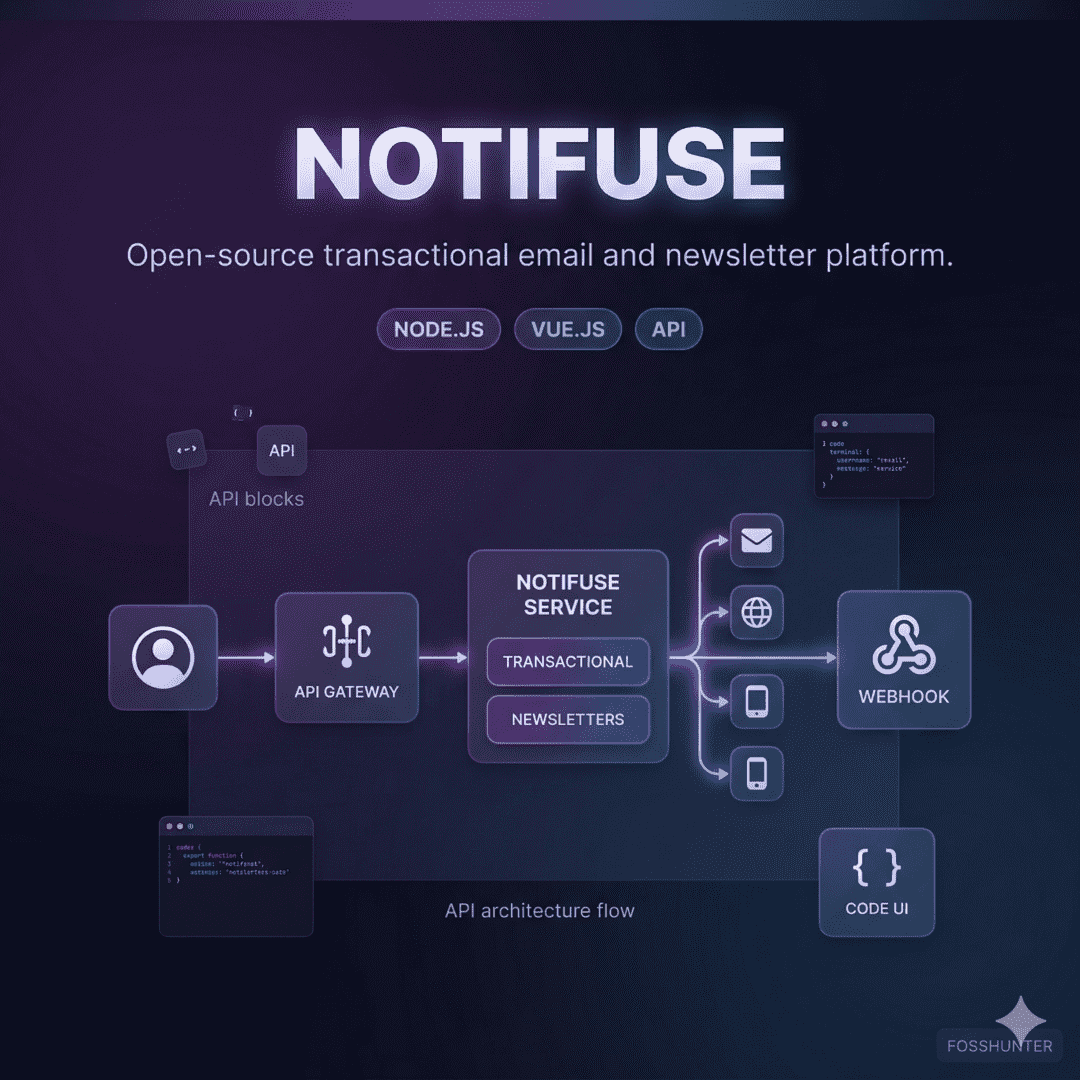 Notifuse