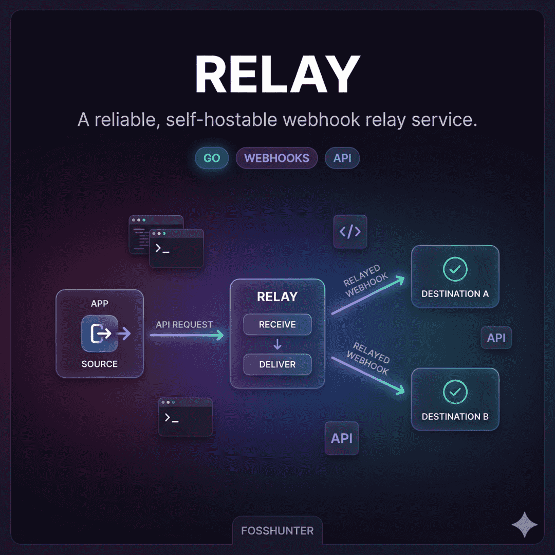 R E L A Y
