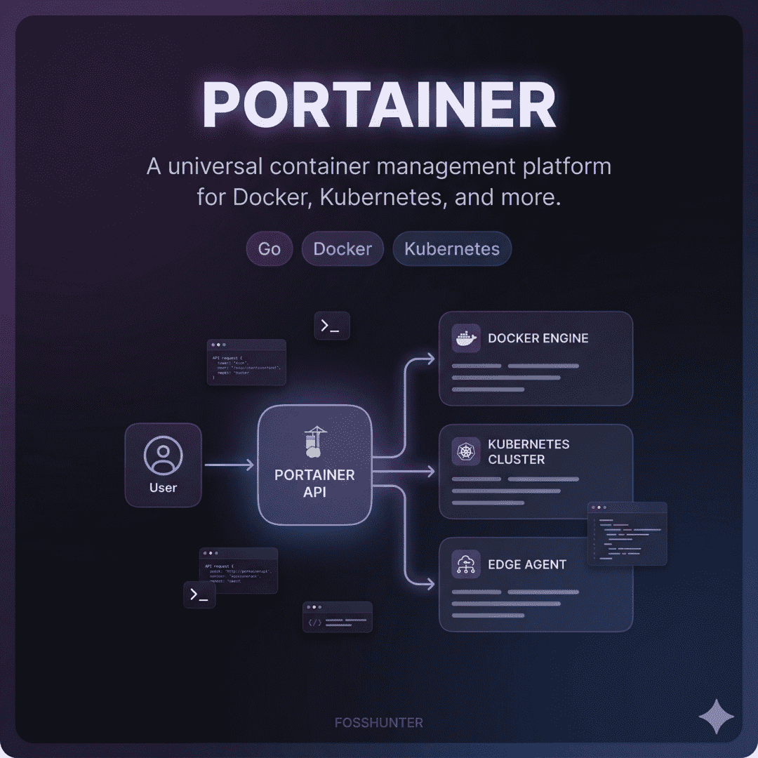 Portainer