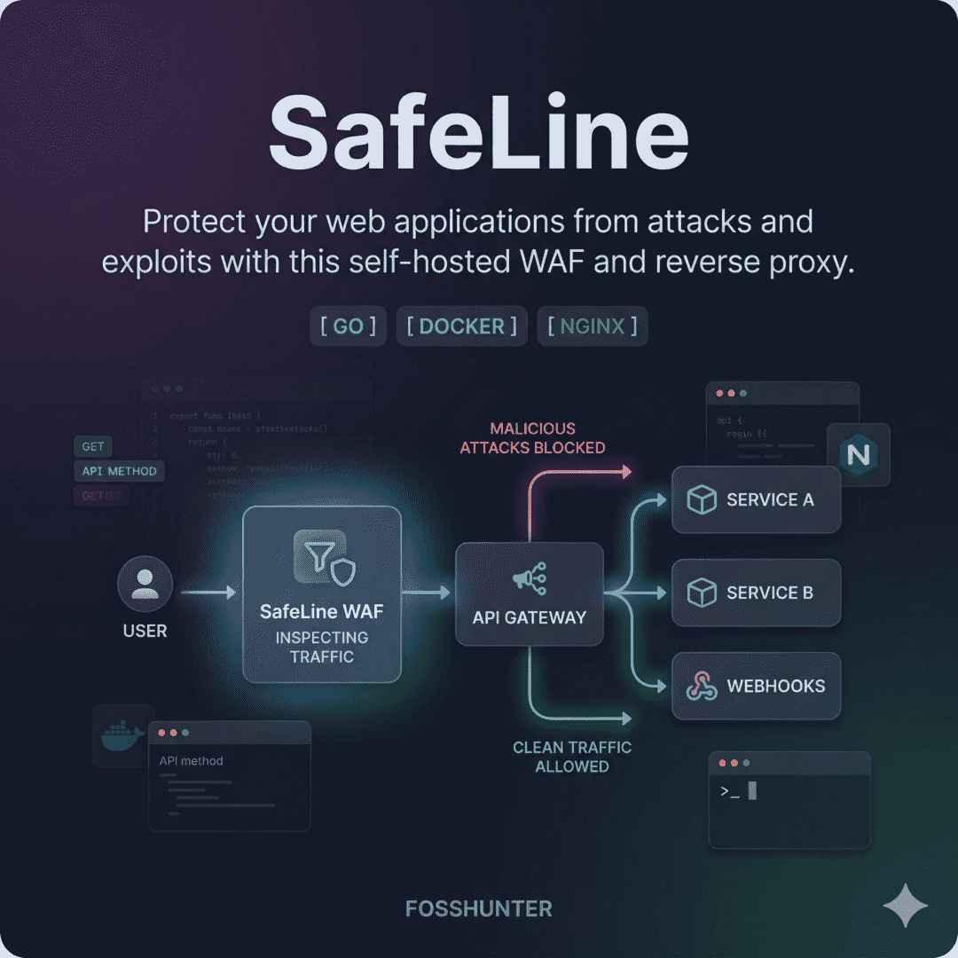 Safe Line