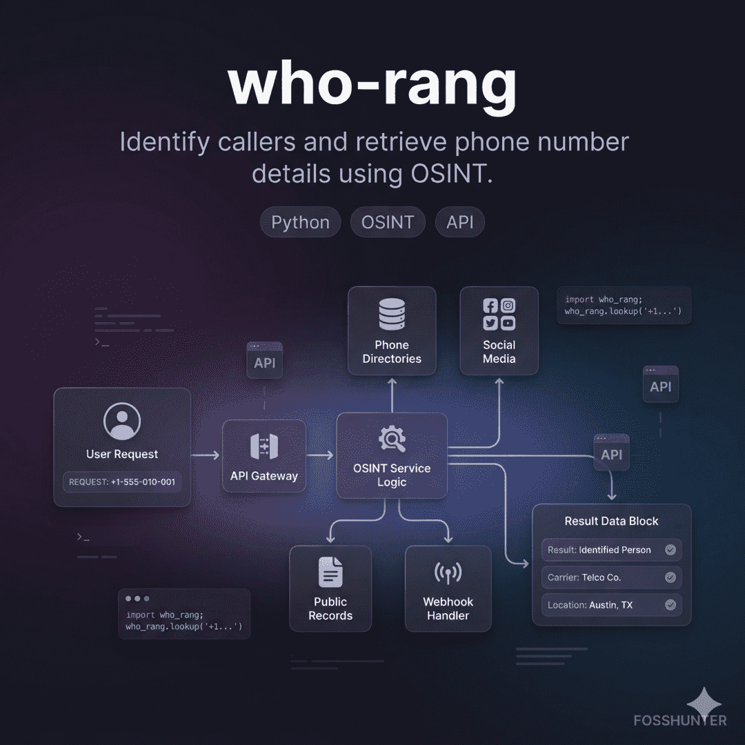 Who Rang