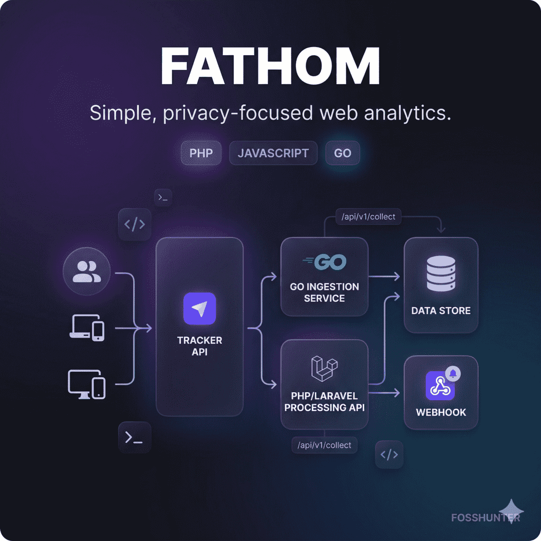 Fathom
