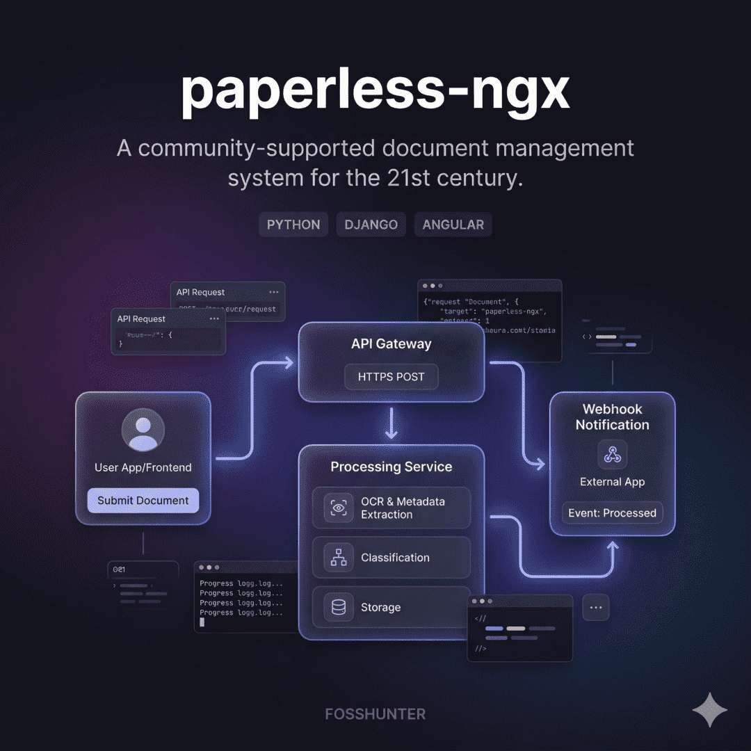 Paperles Ngx