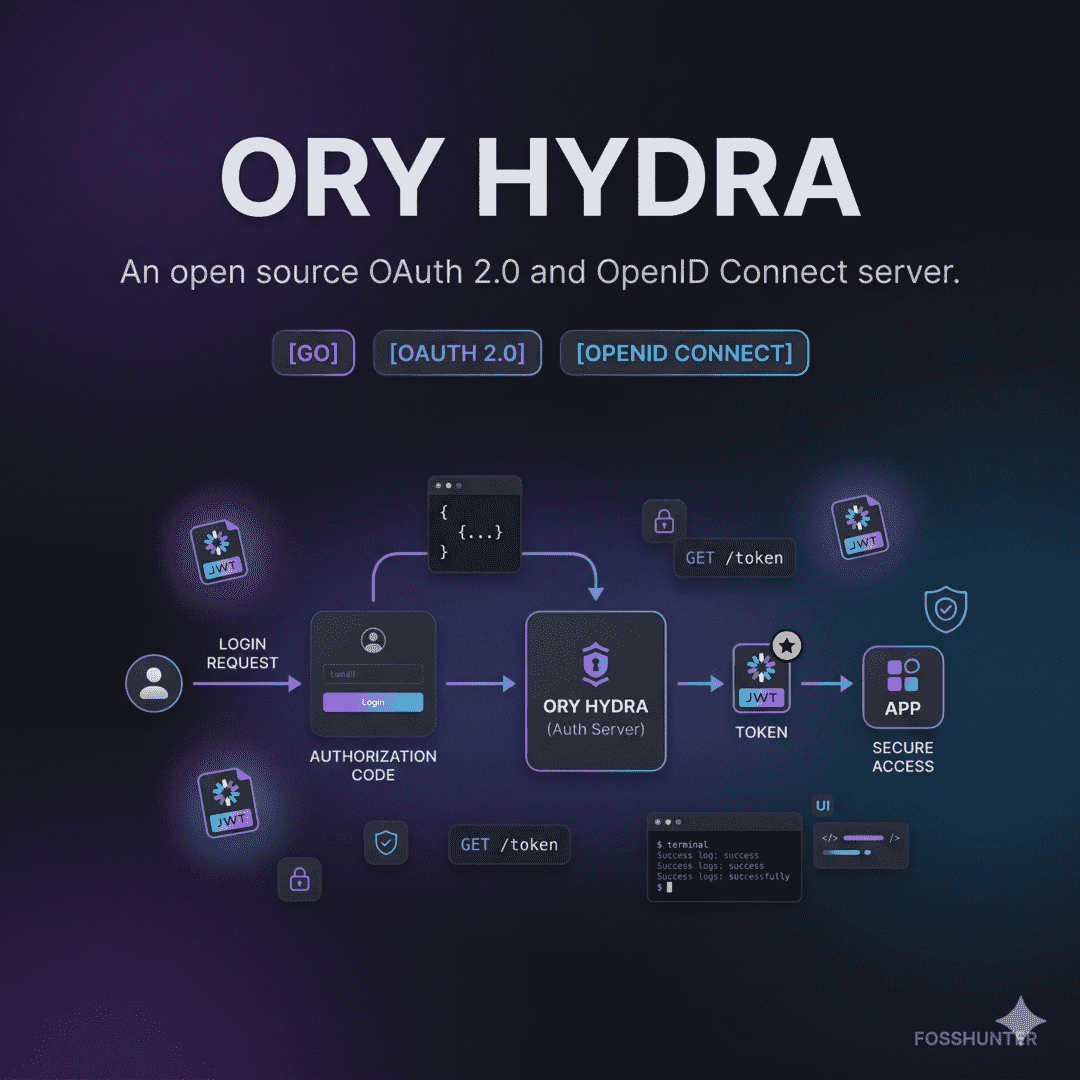 Ory Hydra